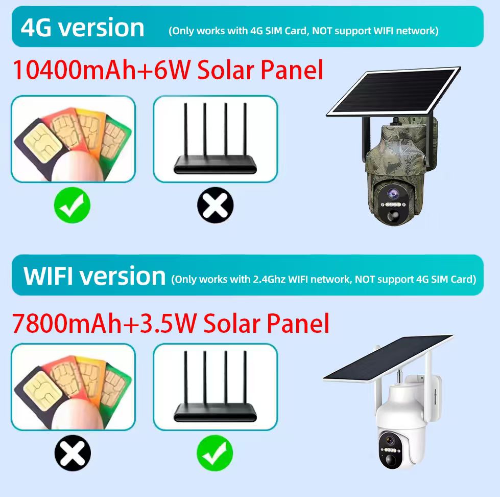 Kamera Keamanan Rumah Bertenag - Outdoor Hunting Camera Wifi ulasan dan harga